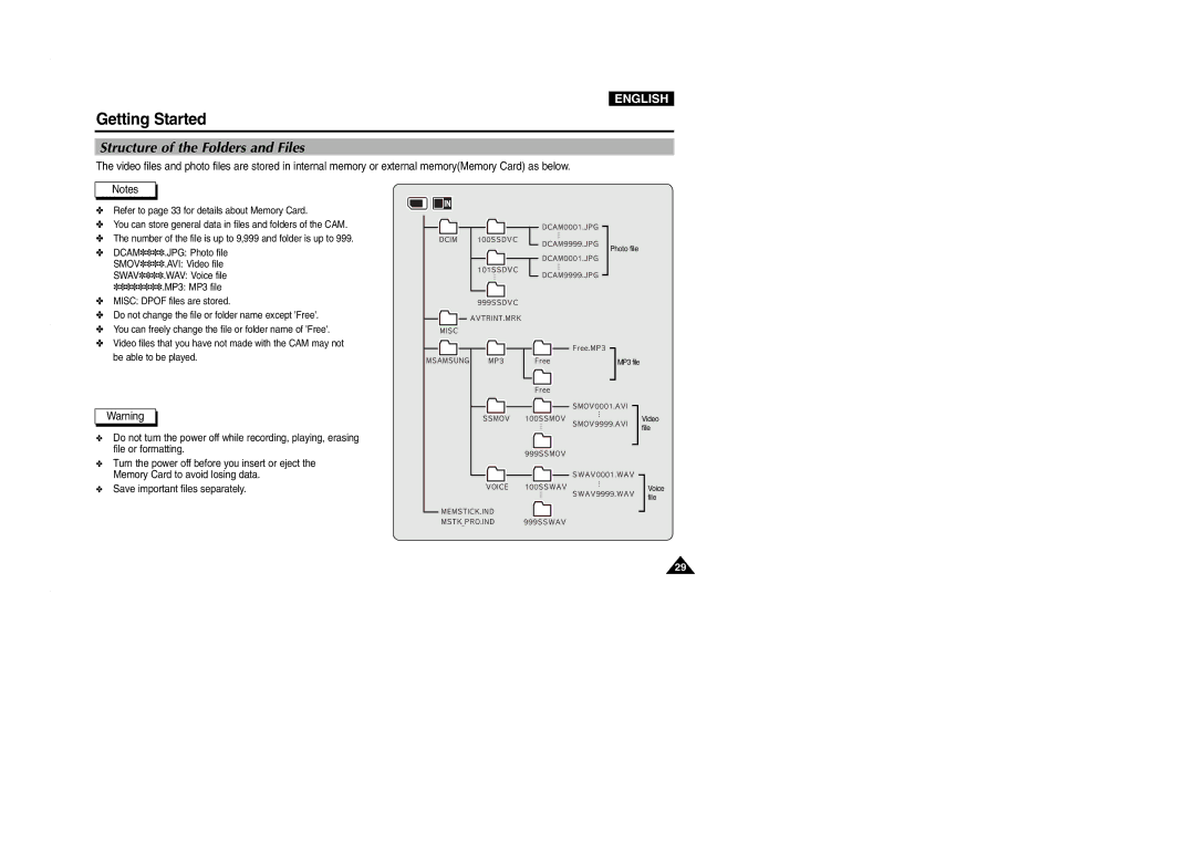 Samsung VP-M2100B/XEV, VP-M2100B/XET, VP-M2100BMEM, VP-M2050S/XEC, VP-M2100S/XEC manual Structure of the Folders and Files 