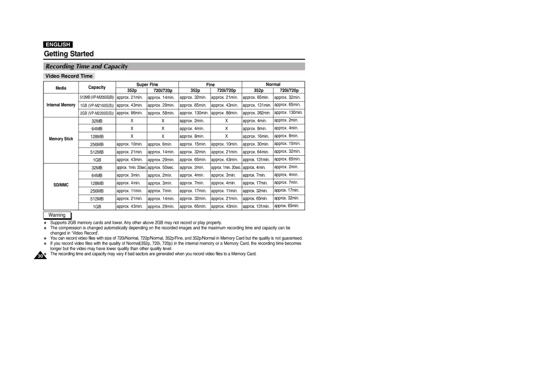 Samsung VP-M2100B/XET, VP-M2100BMEM, VP-M2050S/XEC, VP-M2100S/XEC manual Recording Time and Capacity, Video Record Time 