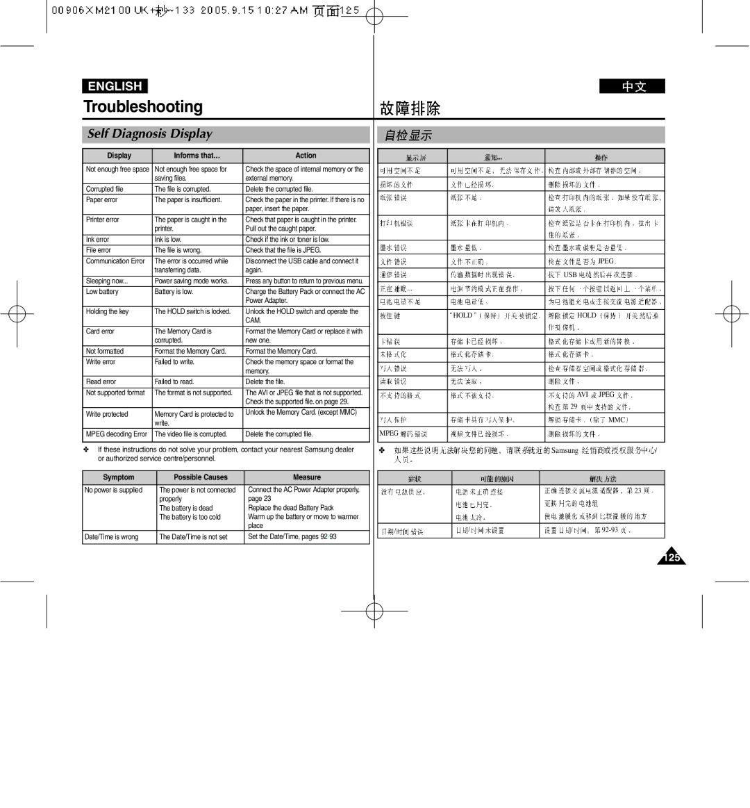 Samsung VP-M2100S/SED, VP-M2100B/XET, VP-M2100BMEM, VP-M2050S/XEC, VP-M2100S/XEC manual Troubleshooting, Self Diagnosis Display 