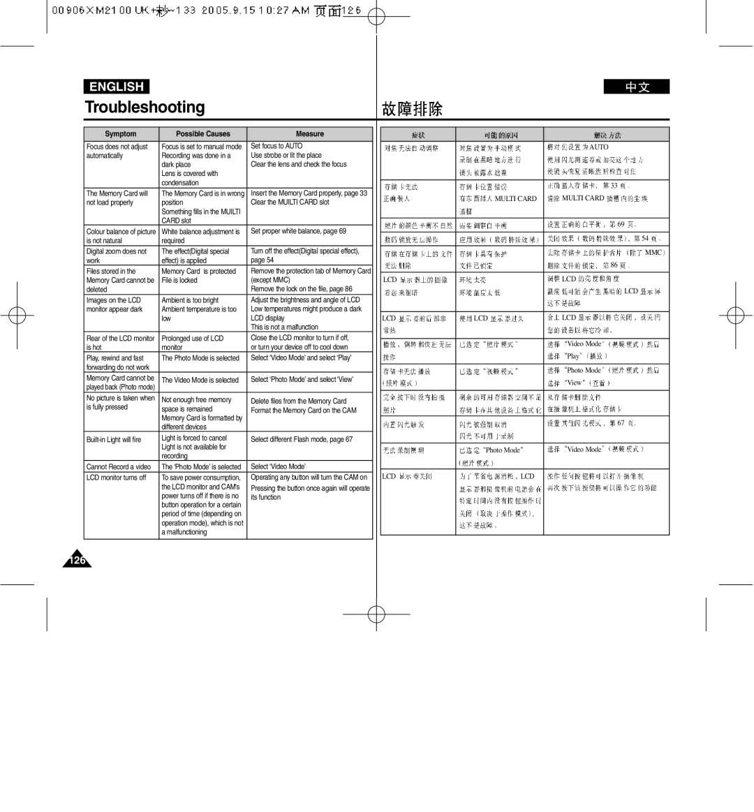 Samsung VP-M2100S/XEV, VP-M2100B/XET, VP-M2100BMEM, VP-M2050S/XEC, VP-M2100S/XEC, VP-M2100S/XEH, VP-M2100S/SED manual 126 