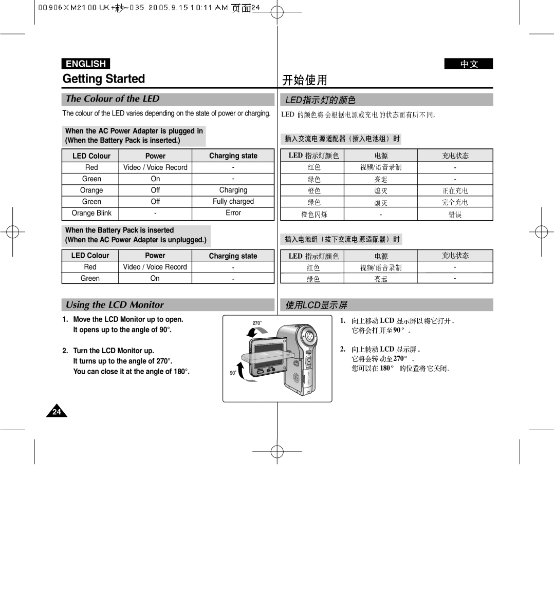 Samsung VP-M2100S/XEH, VP-M2100B/XET, VP-M2100BMEM, VP-M2050S/XEC Getting Started, Colour of the LED, Using the LCD Monitor 