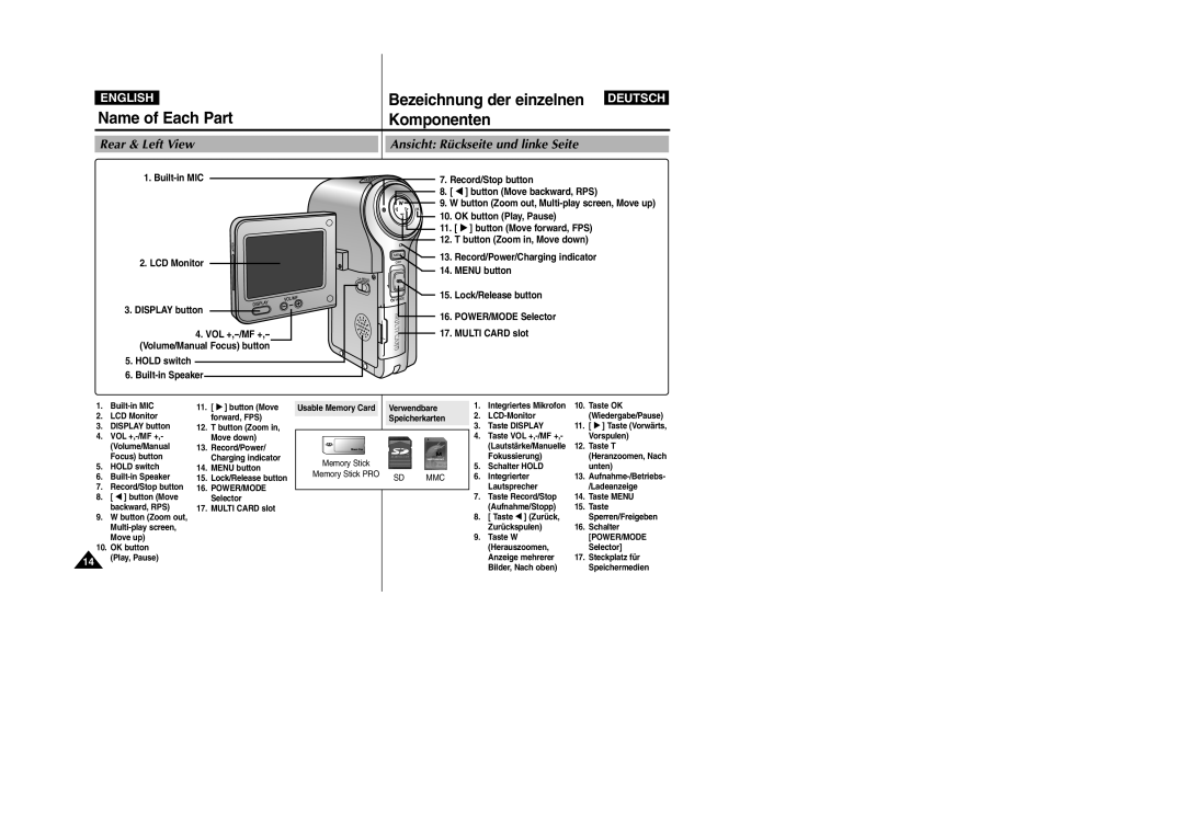 Samsung VP-M2100S/XEH, VP-M2100B/XET manual Name of Each Part Komponenten, Bezeichnung der einzelnen, Rear & Left View 