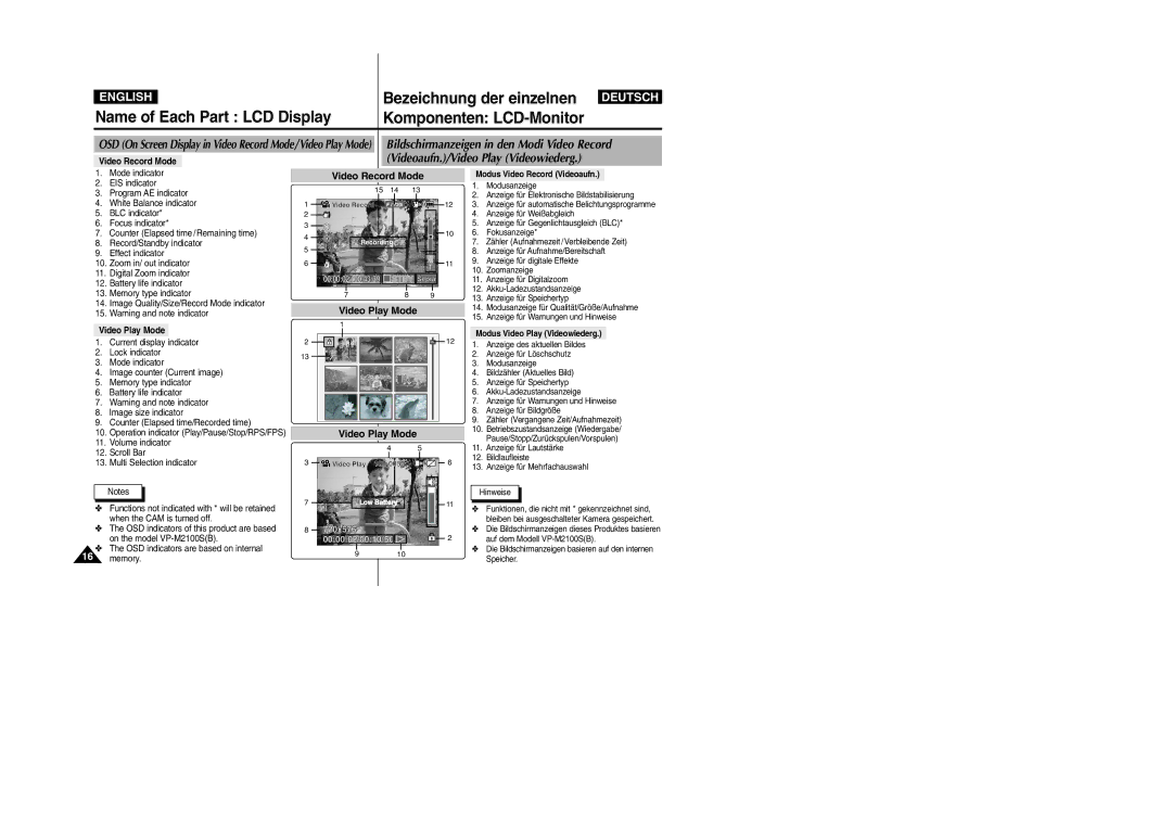 Samsung VP-M2100S/XEV manual Name of Each Part LCD Display, Komponenten LCD-Monitor, Video Record Mode, Video Play Mode 