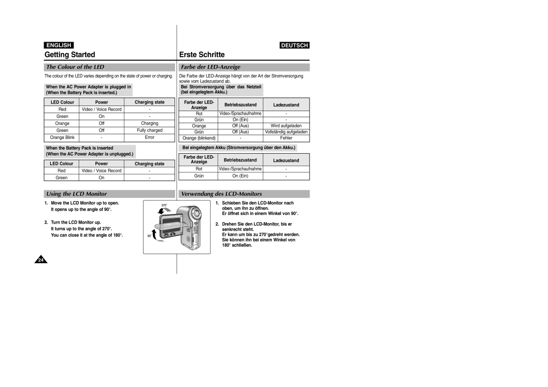 Samsung VP-M2100S/XEH manual Colour of the LED, Farbe der LED-Anzeige, Using the LCD Monitor, Verwendung des LCD-Monitors 