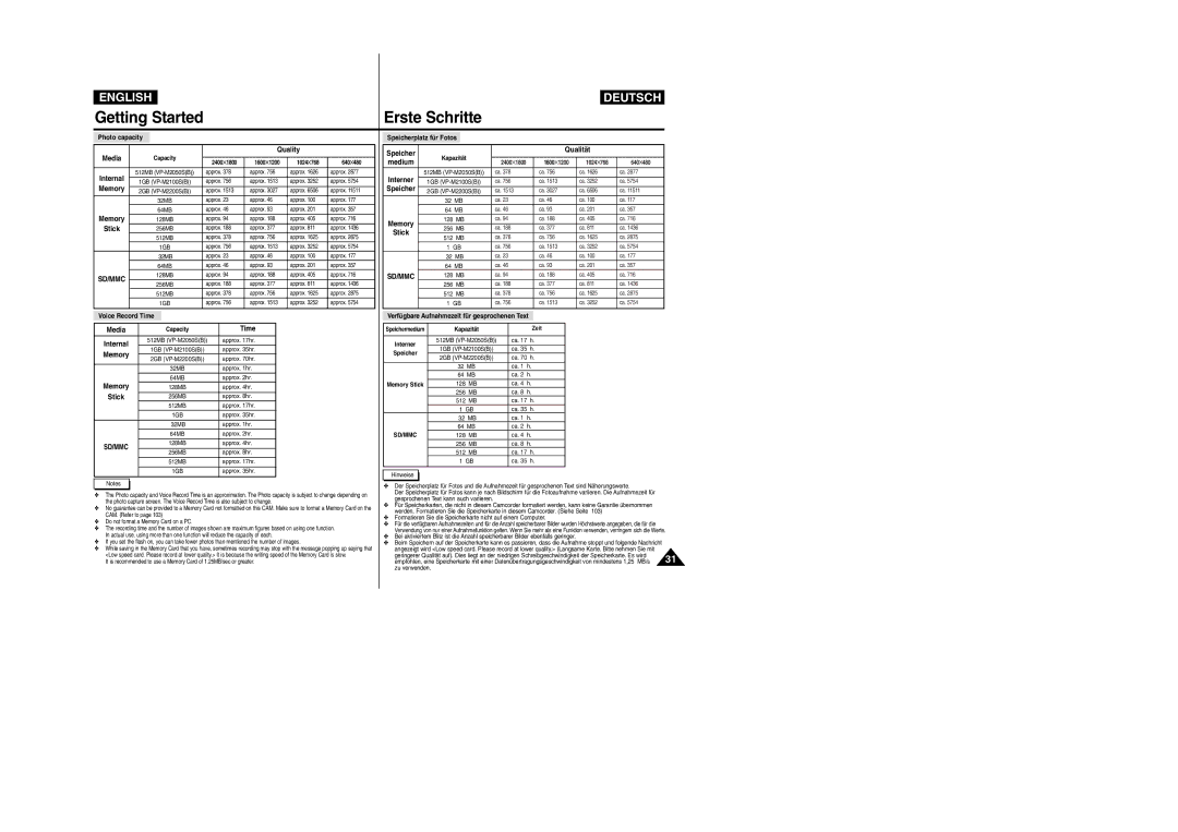 Samsung VP-M2100BMEM, VP-M2100B/XET, VP-M2050S/XEC, VP-M2100S/XEC, VP-M2100S/XEH, VP-M2100S/SED, VP-M2100S/XEV manual Sd/Mmc 