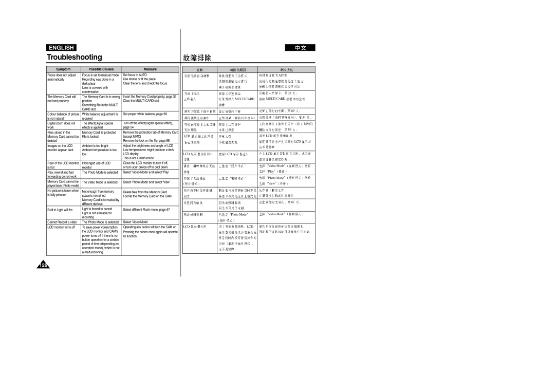 Samsung VP-M2100S/XEV, VP-M2100B/XET, VP-M2100BMEM, VP-M2050S/XEC, VP-M2100S/XEC, VP-M2100S/XEH, VP-M2100S/SED manual 126 