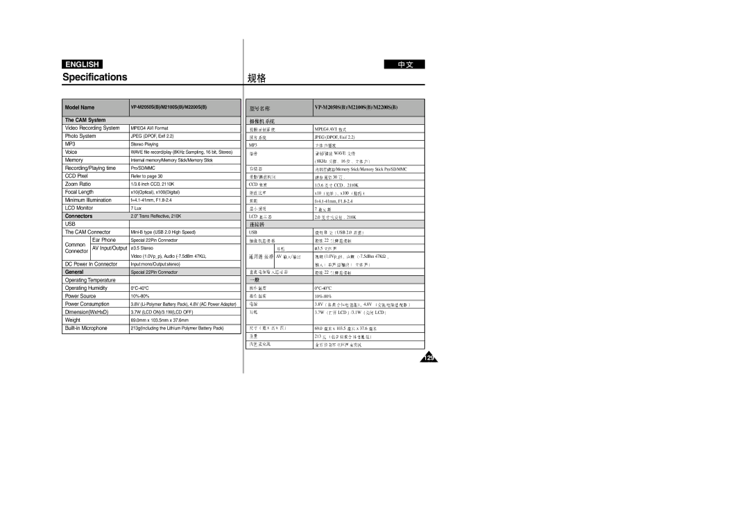 Samsung VP-M2100B/XEV, VP-M2100B/XET, VP-M2100BMEM manual Specifications, Model Name, CAM System, Connectors, General 