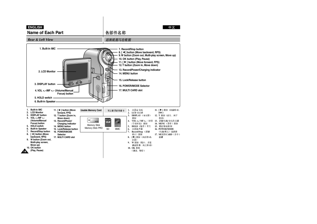 Samsung VP-M2100S/XEH, VP-M2100B/XET manual Name of Each Part, Rear & Left View, Built-in MIC LCD Monitor Display button 