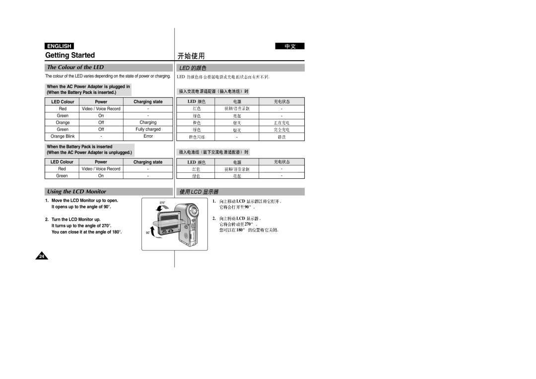 Samsung VP-M2100S/XEH, VP-M2100B/XET, VP-M2100BMEM Getting Started, Colour of the LED, Using the LCD Monitor, LCD 270 180 