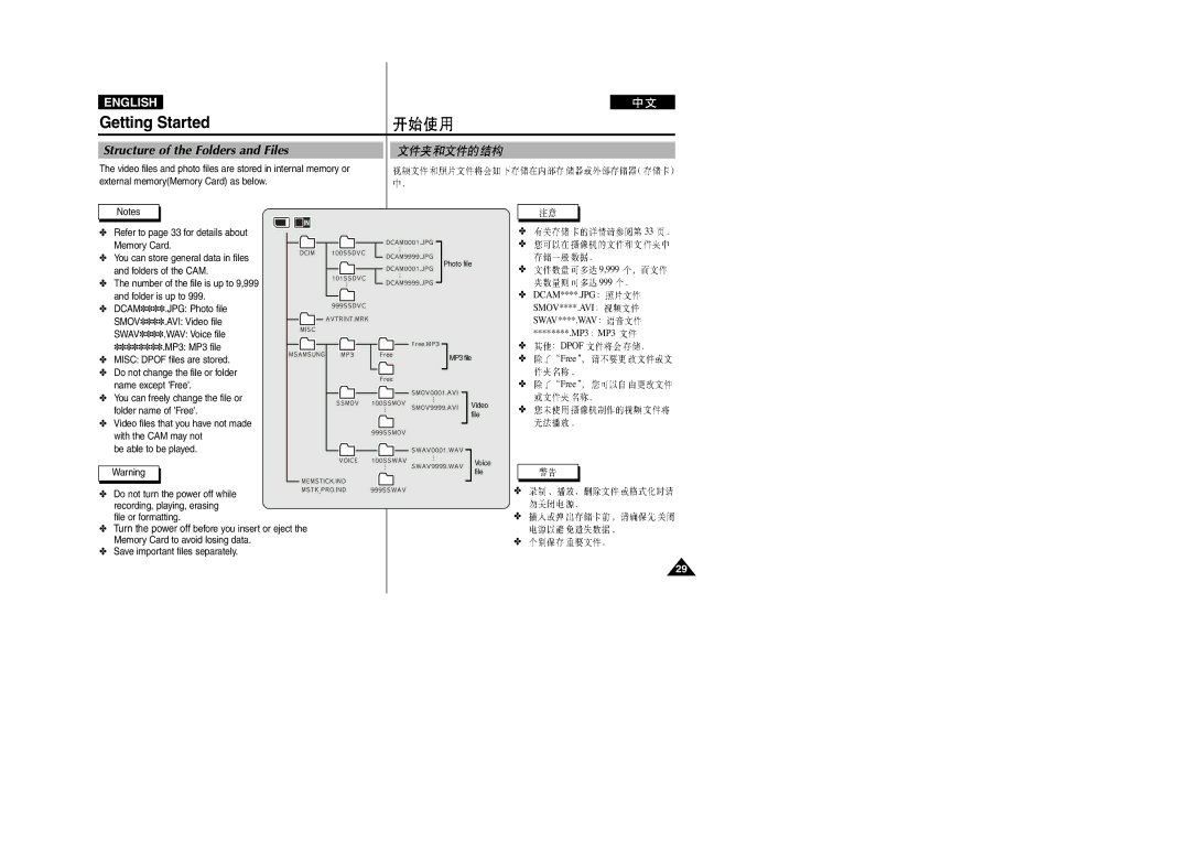 Samsung VP-M2100B/XEV, VP-M2100B/XET, VP-M2100BMEM, VP-M2050S/XEC, VP-M2100S/XEC manual Structure of the Folders and Files 