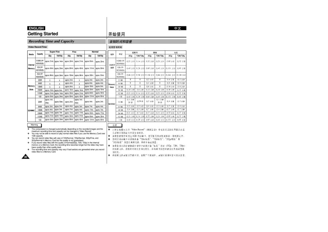 Samsung VP-M2100B/XET, VP-M2100BMEM, VP-M2050S/XEC, VP-M2100S/XEC manual Recording Time and Capacity, Video Record Time 