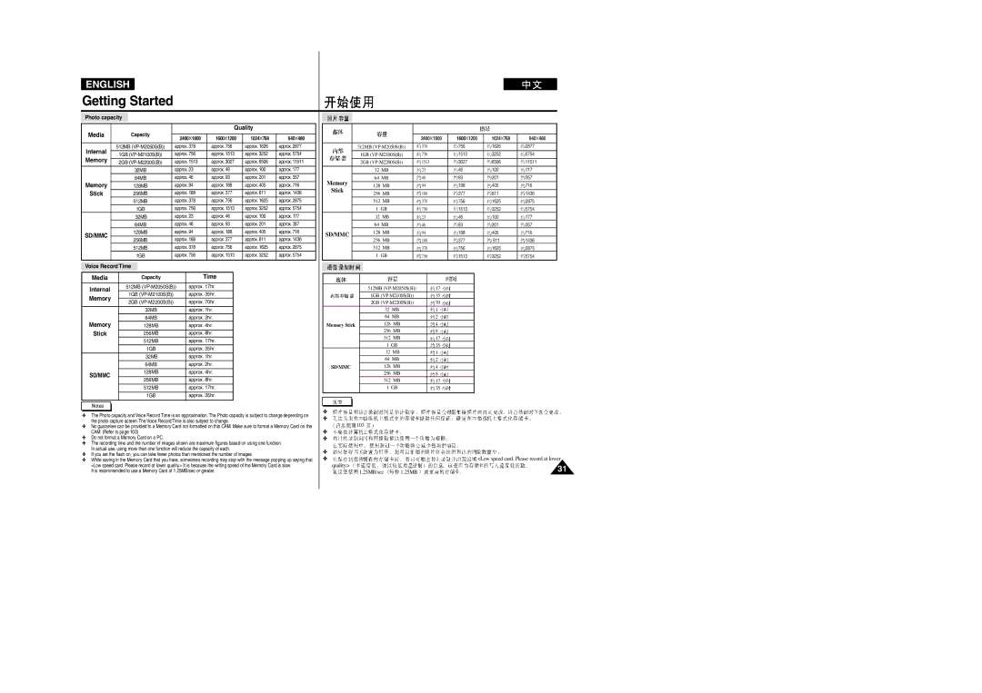 Samsung VP-M2100BMEM, VP-M2100B/XET, VP-M2050S/XEC, VP-M2100S/XEC, VP-M2100S/XEH, VP-M2100S/SED, VP-M2100S/XEV manual Sd/Mmc 