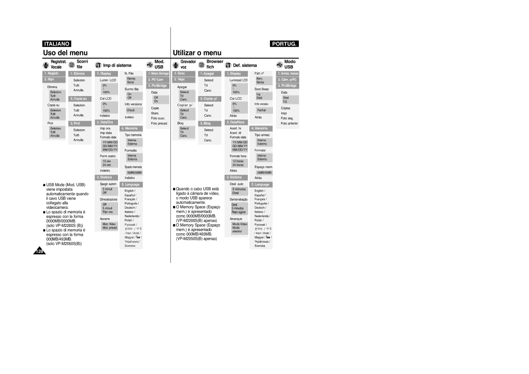 Samsung VP-M2100B/XET Imp di sistema Mod, Def. sistema Modo, Registrat. Scorri Vocale File, Gravador Browser Voz Fich 