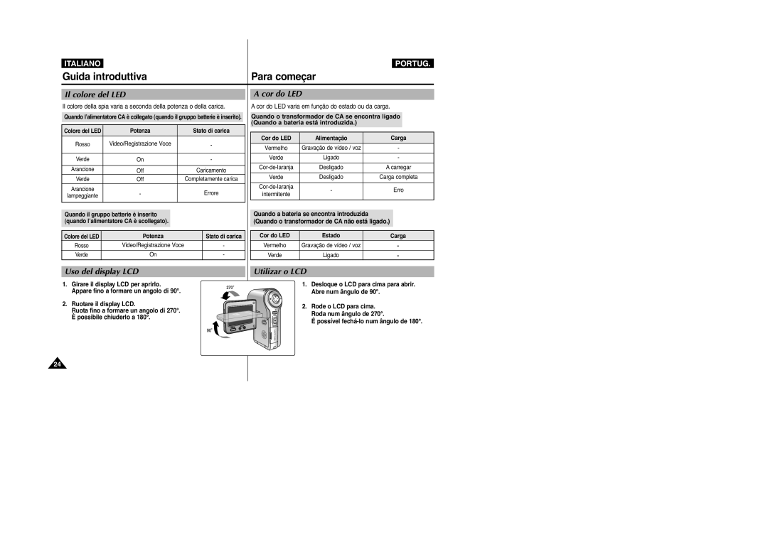 Samsung VP-M2100B/XET, VP-M2100BMEM Guida introduttiva, Para começar, Il colore del LED, Cor do LED, Uso del display LCD 