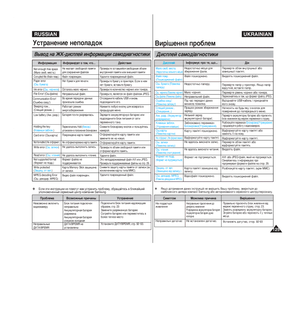 Samsung VP-M2050S/XEV, VP-M2100S/XEV ÌÒÚ‡ÌÂÌËÂ ÌÂÔÓÎ‡‰ÓÍ ÇË¥¯ÂÌÌﬂ ÔÓ·ÎÂÏ, ˚‚Ó‰ Ì‡ Üä-‰ËÒÔÎÂÈ ËÌÙÓÏ‡ˆËË Ò‡ÏÓ‰Ë‡„ÌÓÒÚËÍË 