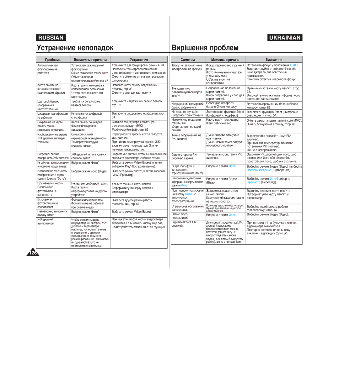 Samsung VP-M2050B/XEV, VP-M2100S/XEV, VP-M2050S/XEV, VP-M2100B/XEV manual 126 