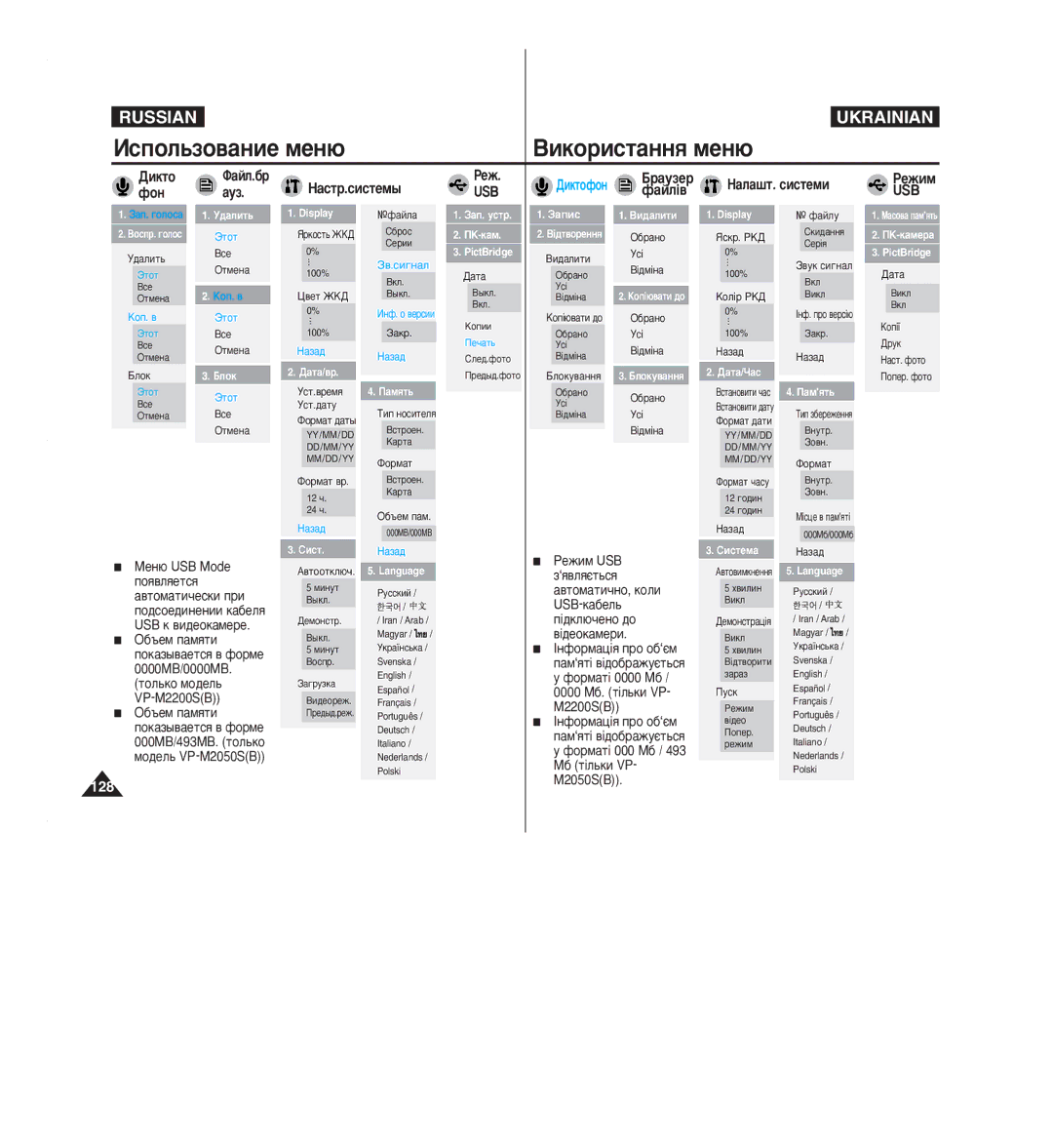 Samsung VP-M2100S/XEV, VP-M2050S/XEV, VP-M2050B/XEV, VP-M2100B/XEV manual ‡Ûáâ, ‡Èî¥‚, Êâêëï 