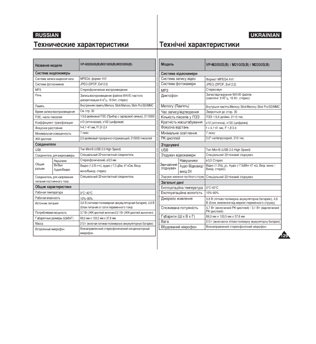 Samsung VP-M2050S/XEV, VP-M2100S/XEV manual ÍÂıÌË˜ÂÒÍËÂ ı‡‡ÍÚÂËÒÚËÍË ÍÂıÌ¥˜Ì¥ ı‡‡ÍÚÂËÒÚËÍË, ‘π‰ÌÛ‚‡˜¥, ‡„‡Î¸Ì¥ ‰‡Ì¥ 