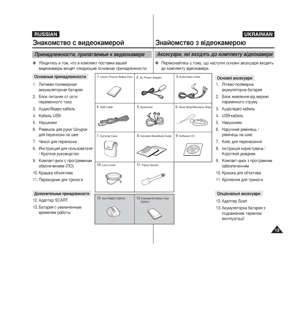 Samsung VP-M2050S/XEV manual Áì‡Íóïòú‚Ó Ò ‚Ë‰Âóí‡Ïâóè Áì‡Èóïòú‚Ó Á ‚¥‰Âóí‡Ïâó˛, Ëì‡‰Îâêìóòúë, Ôëî‡„‡Âï˚Â Í ‚Ë‰Âóí‡Ïââ 