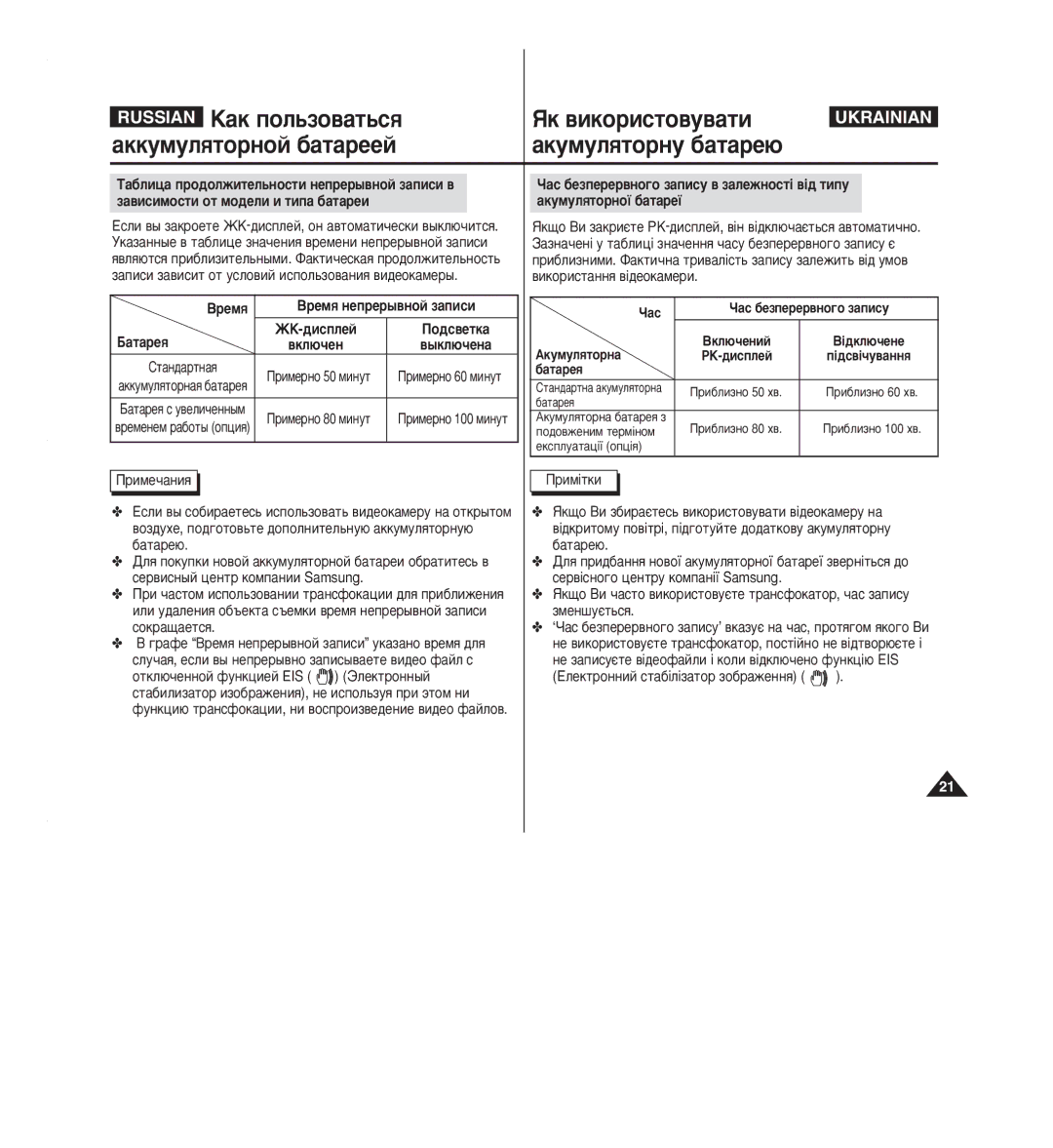 Samsung VP-M2050S/XEV ‡‚Ëòëïóòúë Óú Ïó‰Âîë Ë Úëô‡ ·‡Ú‡Âë, ‡ÍÛÏÛÎﬂÚÓÌÓª ·‡Ú‡Âª, ÂÏﬂ ÂÏﬂ ÌÂÔÂ˚‚ÌÓÈ Á‡ÔËÒË ‡Ú‡Âﬂ 