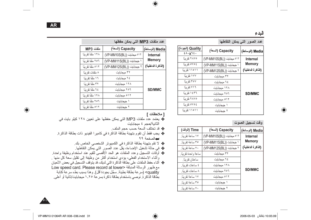 Samsung VP-MM11S/CHN, VP-MM11S/AND manual ΎϬσΎϘΘϟ ϦϜϤϳ ϲΘϟ έϮμϟ ΩΪϋ, ΕϮμϟ ϞϴΠδΗ Ζϗϭ, ΎϬψϔΣϦϜϤϳϲΘϟ 03 ΕΎϔϠϣ ΩΪϋ, ˽́˹˿˽˹ 