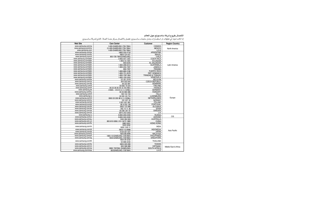 Samsung VP-MM11S/MEA, VP-MM11S/AND, VP-MM11S/CHN manual Web Site Care Center Customer Region Country 