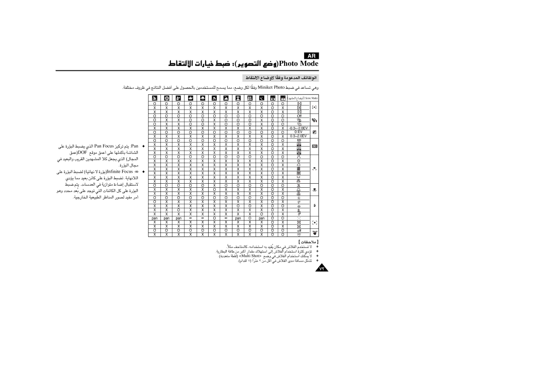 Samsung VP-MM11S/AND, VP-MM11S/CHN, VP-MM11S/MEA manual Off 