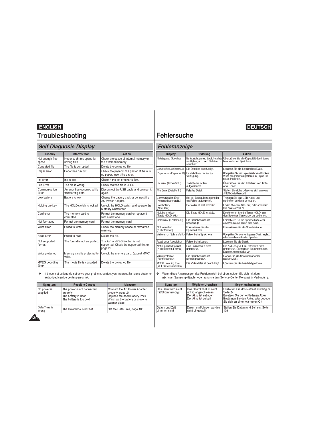 Samsung VP-MM12S/XET, VP-MM11S/XEF, VP-MM11S/XET manual Troubleshooting Fehlersuche, Self Diagnosis Display, Fehleranzeige 