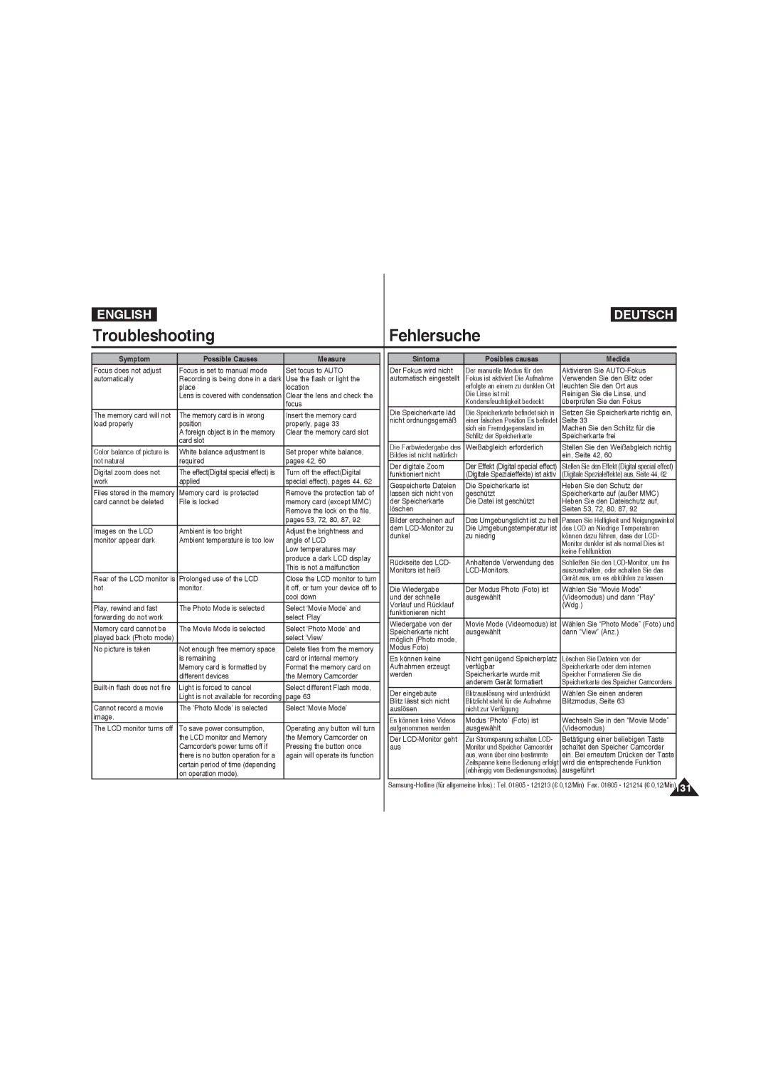 Samsung VP-MM12BL/XET, VP-MM11S/XEF, VP-MM11S/XET manual Síntoma Posibles causas Medida, Schaltet den Speicher Camcorder 