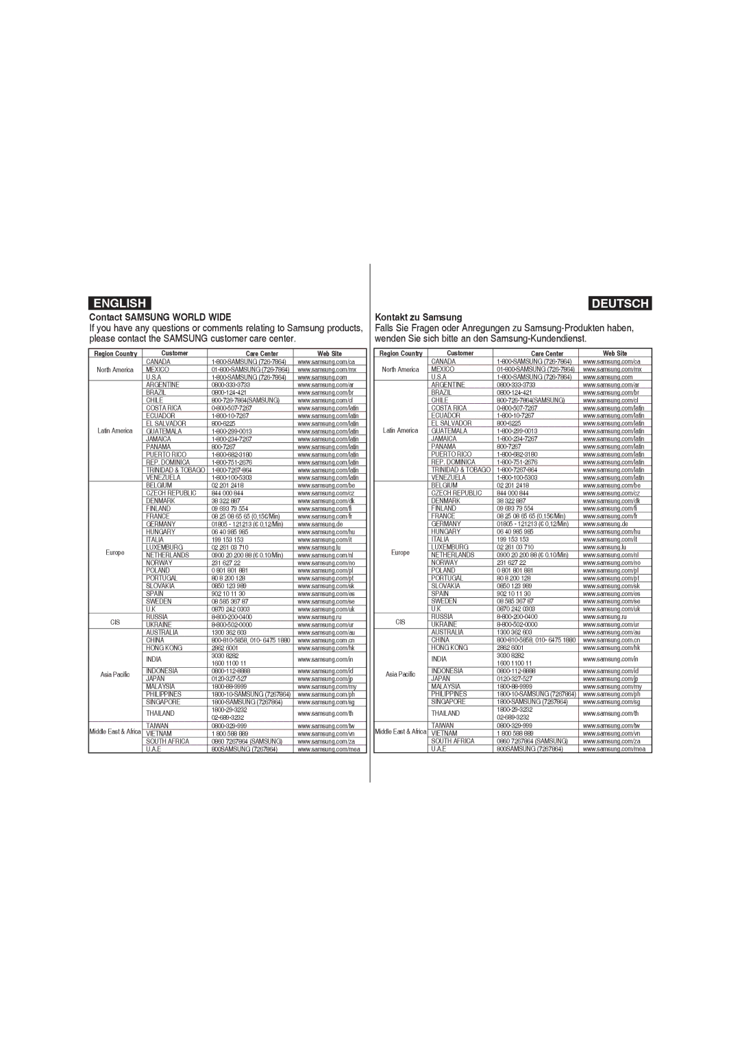 Samsung VP-MM12BL/XET, VP-MM11S/XEF manual Contact Samsung World Wide, Kontakt zu Samsung, Customer Care Center Web Site 