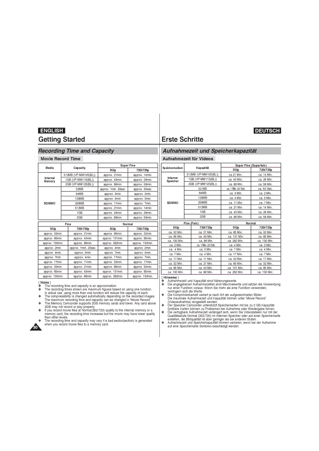 Samsung VP-MM11S/MEA manual Movie Record Time, Aufnahmezeit für Videos, Recording time and capacity is an approximation 