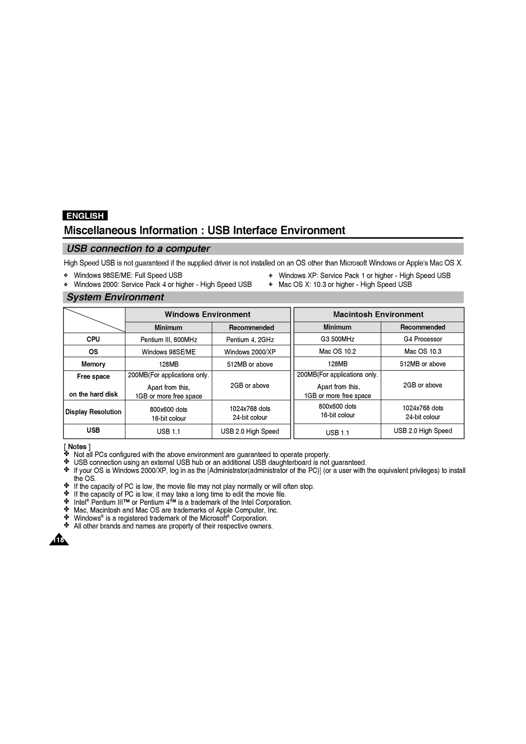 Samsung VP-MM11S/MEA Miscellaneous Information USB Interface Environment, USB connection to a computer, System Environment 