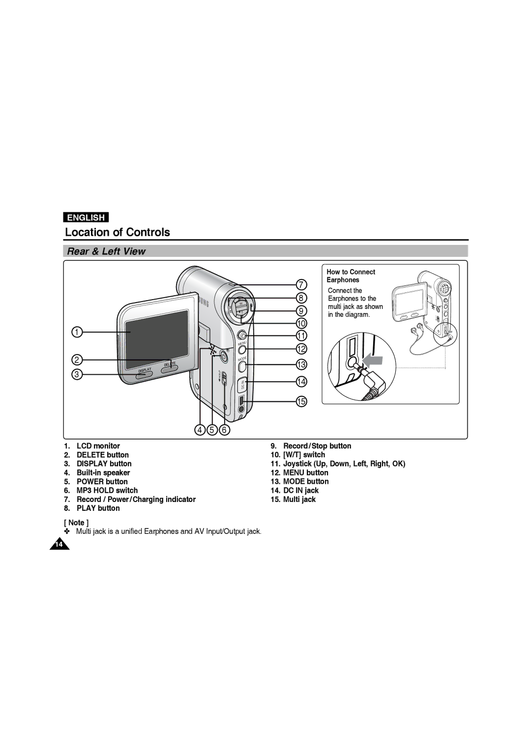 Samsung VP-MM11S/MEA, VP-MM11S/XEF, VP-MM11S/XET, VP-MM12S/XET, VP-MM12BL/XET manual Location of Controls, Rear & Left View 