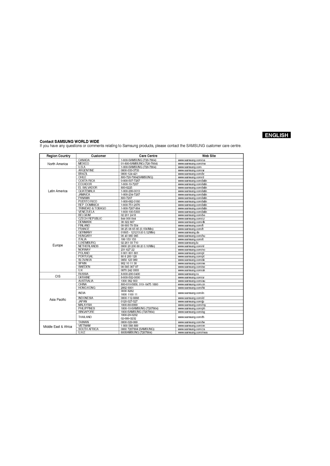 Samsung VP-MM11S/MEA, VP-MM11S/XEF, VP-MM11S/XET, VP-MM12S/XET, VP-MM12BL/XET, VP-MM11S/AND manual Contact Samsung World Wide 