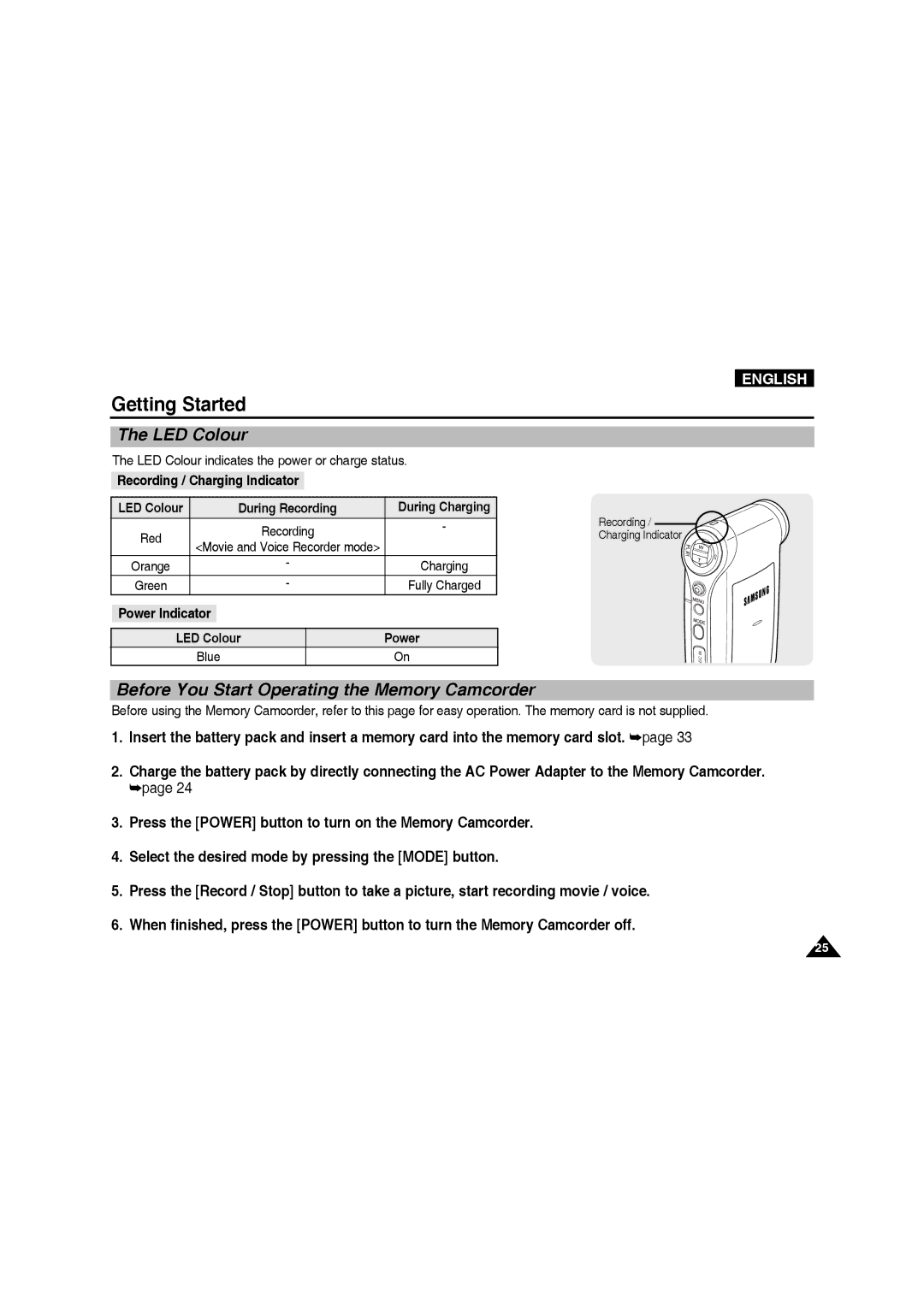 Samsung VP-MM11S/XET, VP-MM11S/XEF manual Getting Started, LED Colour, Before You Start Operating the Memory Camcorder 