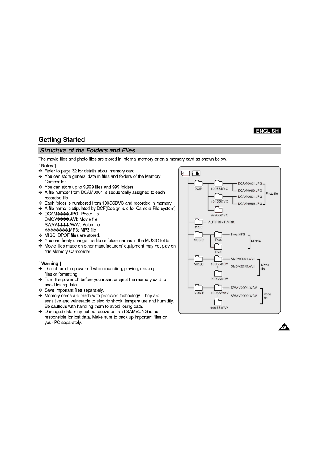 Samsung VP-MM11S/CHN, VP-MM11S/XEF, VP-MM11S/XET, VP-MM12S/XET, VP-MM12BL/XET, VP-MM11S/AND Structure of the Folders and Files 