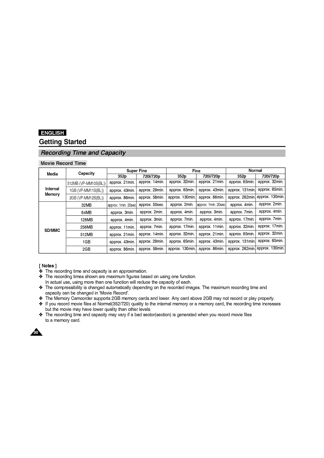 Samsung VP-MM11S/MEA manual Recording Time and Capacity, Movie Record Time, Recording time and capacity is an approximation 