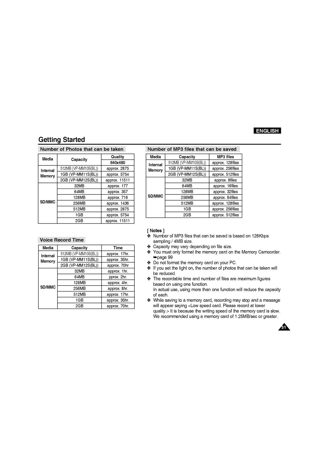 Samsung VP-MM11S/EUR manual Number of Photos that can be taken, Number of MP3 files that can be saved, Voice Record Time 