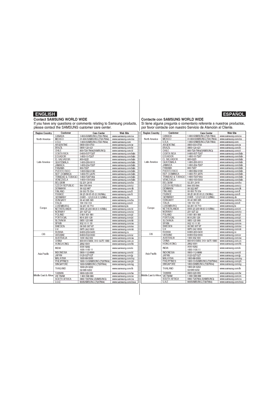 Samsung VP-MM12BL/XET manual Contact Samsung World Wide, Contacte con Samsung World Wide, Customer Care Center Web Site 