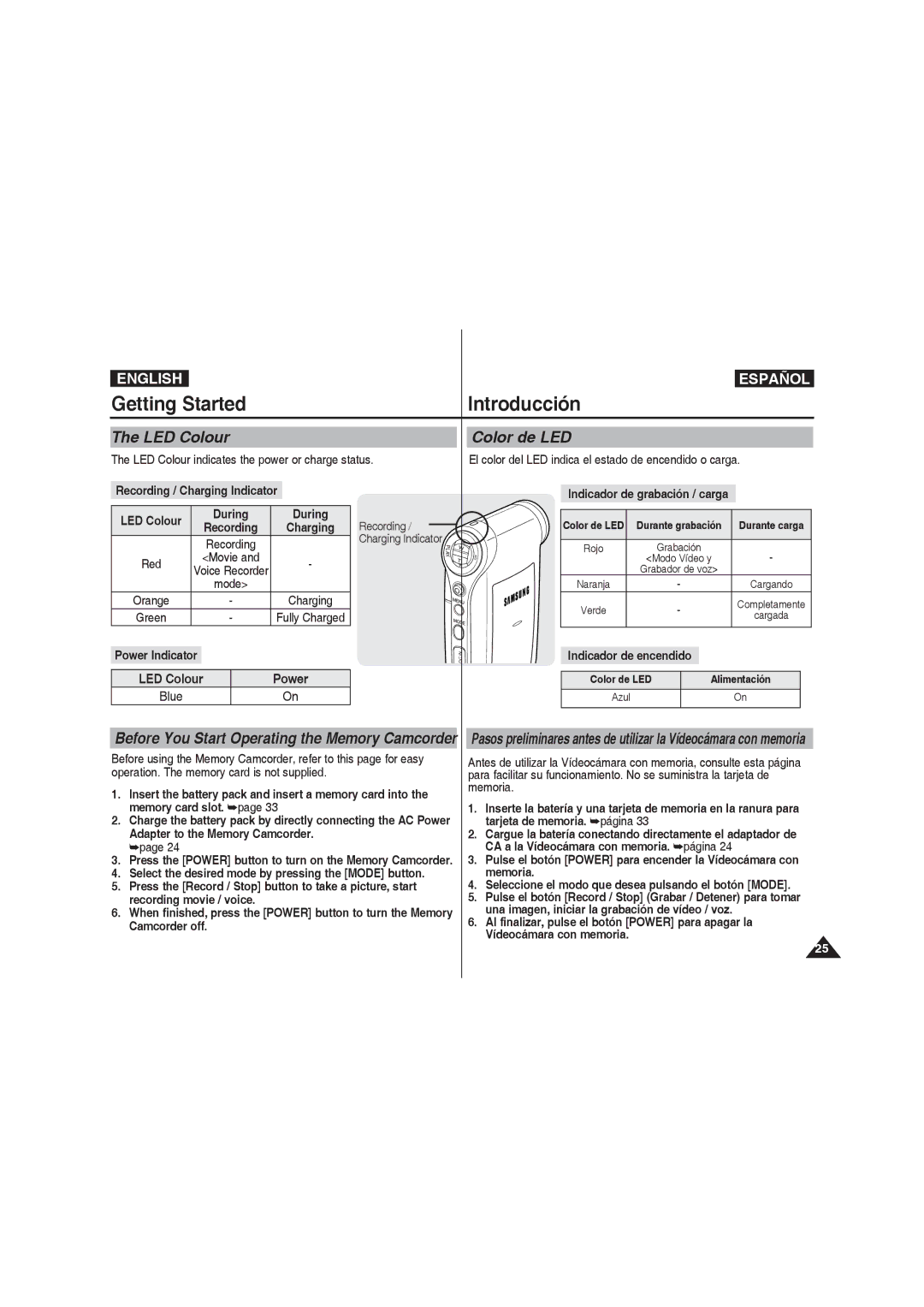 Samsung VP-MM12S/XET, VP-MM11S/XEF, VP-MM11S/XET, VP-MM12BL/XET manual Getting Started, Introducción, LED Colour, Color de LED 