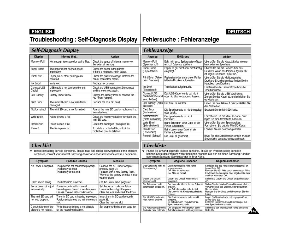 Samsung VP-MM12BL/XET, VP-MM11S/XEF, VP-MM11S/XET, VP-MM12S/XET manual Self-Diagnosis Display, Fehleranzeige, Checkliste 