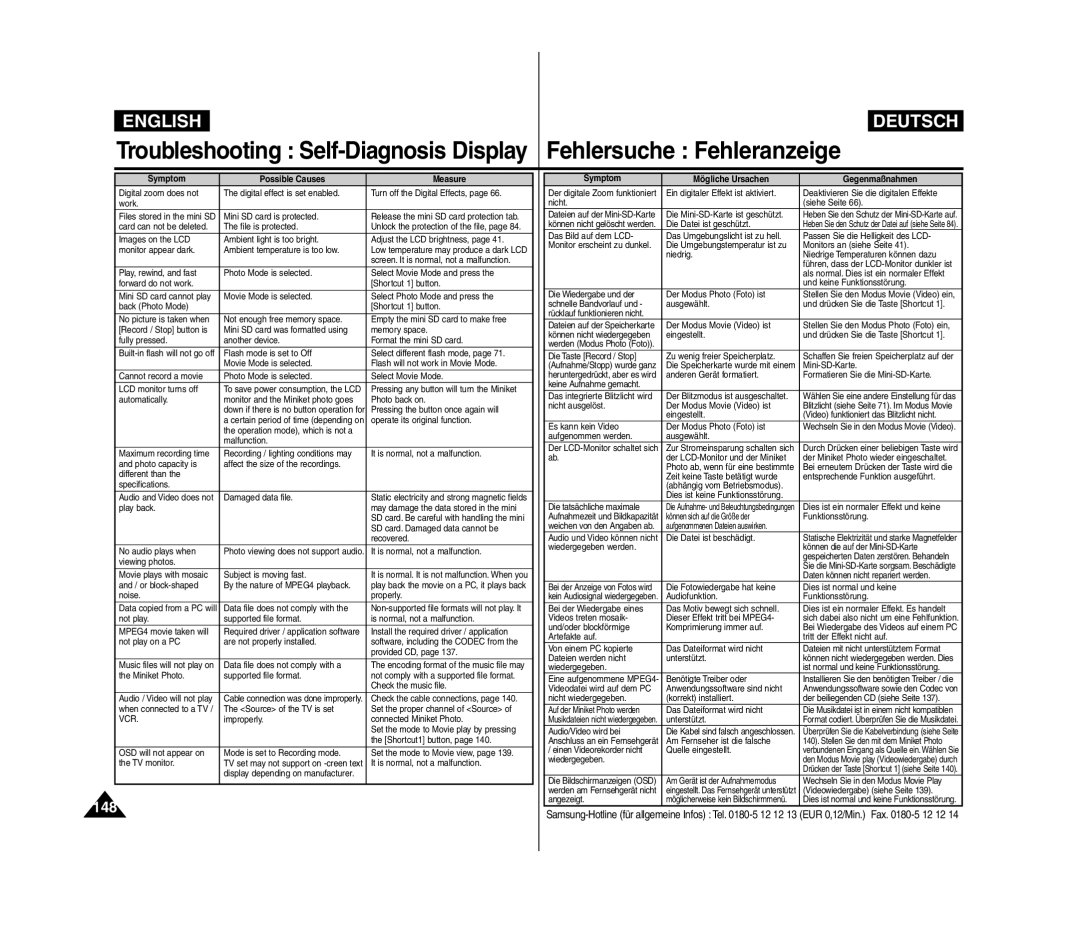 Samsung VP-MM11S/AND, VP-MM11S/XEF, VP-MM11S/XET, VP-MM12S/XET, VP-MM12BL/XET manual 148, Symptom Possible Causes Measure 