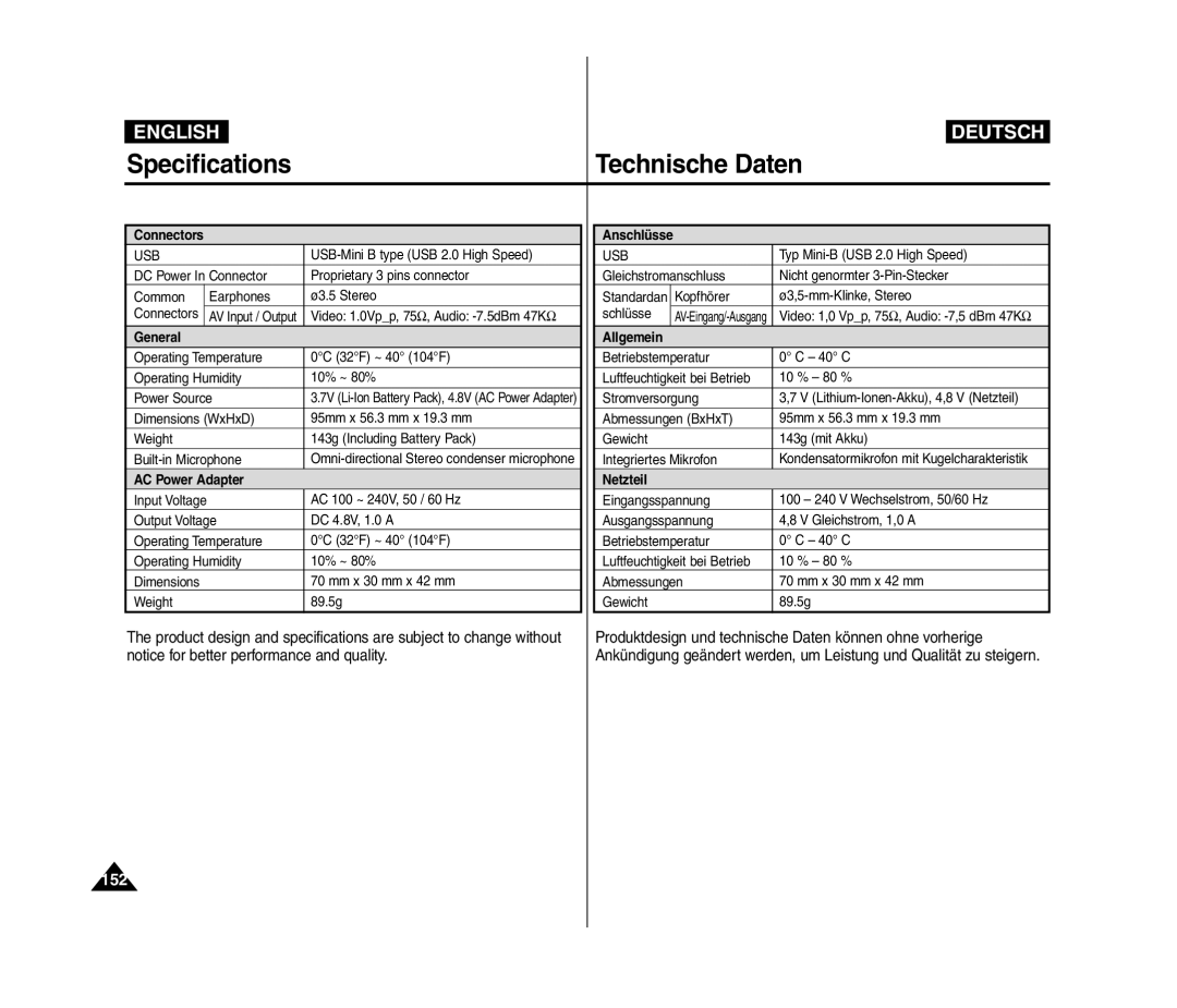 Samsung VP-MM12S/XEV, VP-MM11S/XEF, VP-MM11S/XET, VP-MM12S/XET, VP-MM12BL/XET, VP-MM11S/AND, VP-MM11S/CHN, VP-MM11S/MEA manual 152 