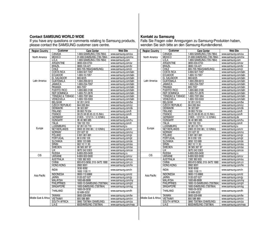 Samsung VP-MM12S/XET, VP-MM11S/XEF, VP-MM11S/XET, VP-MM12BL/XET, VP-MM11S/AND Contact Samsung World Wide, Kontakt zu Samsung 