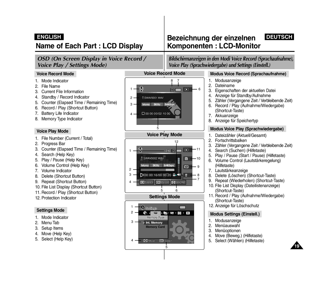 Samsung VP-MM11S/XET, VP-MM11S/XEF, VP-MM12S/XET manual OSD On Screen Display in Voice Record, Voice Play / Settings Mode 