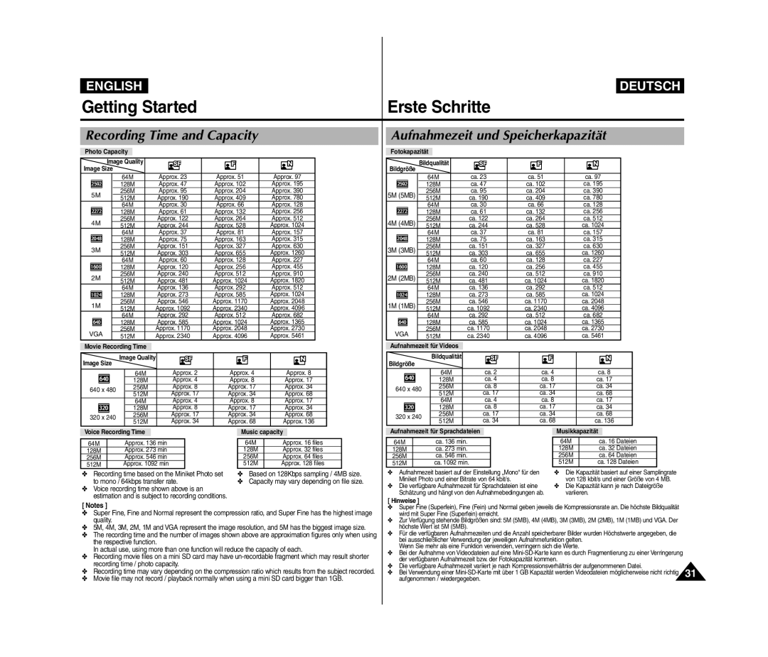 Samsung VP-MM11S/AND, VP-MM11S/XEF, VP-MM11S/XET manual Recording Time and Capacity, Aufnahmezeit und Speicherkapazität 