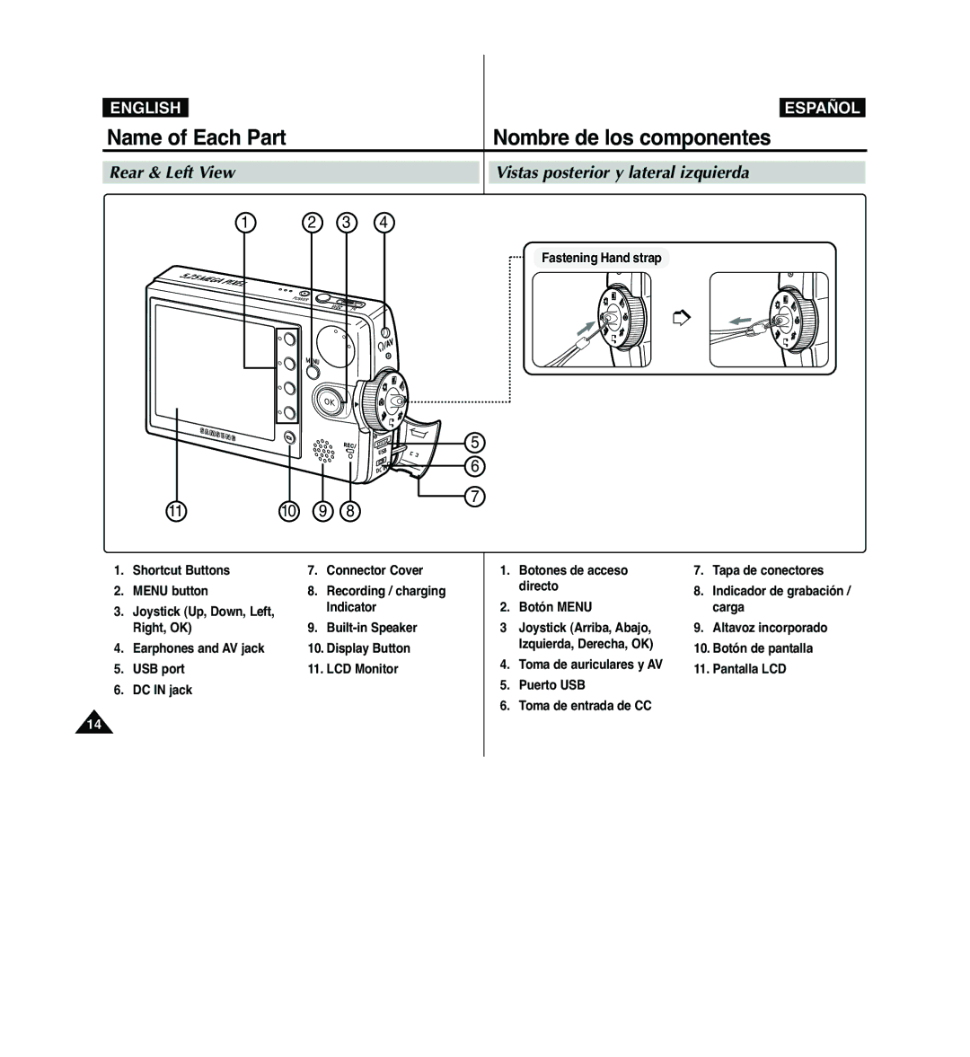 Samsung VP-MM11S/MEA manual Rear & Left View, Vistas posterior y lateral izquierda, Botón Menu, Nombre de los componentes 