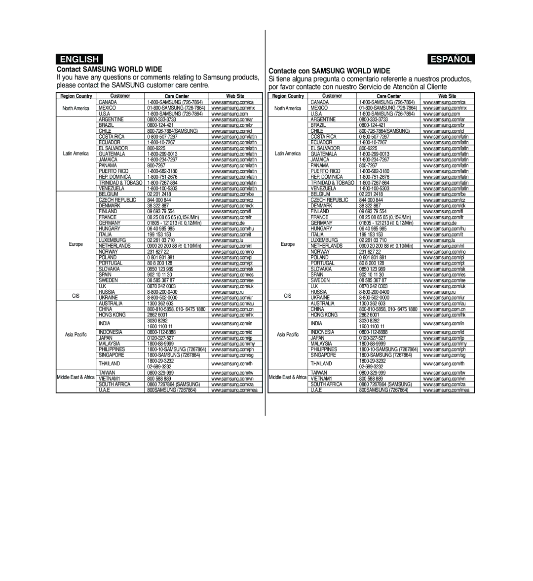 Samsung VP-MM11S/AND, VP-MM11S/XEF, VP-MM11S/XET Contact Samsung World Wide, Region Country Customer Care Center Web Site 