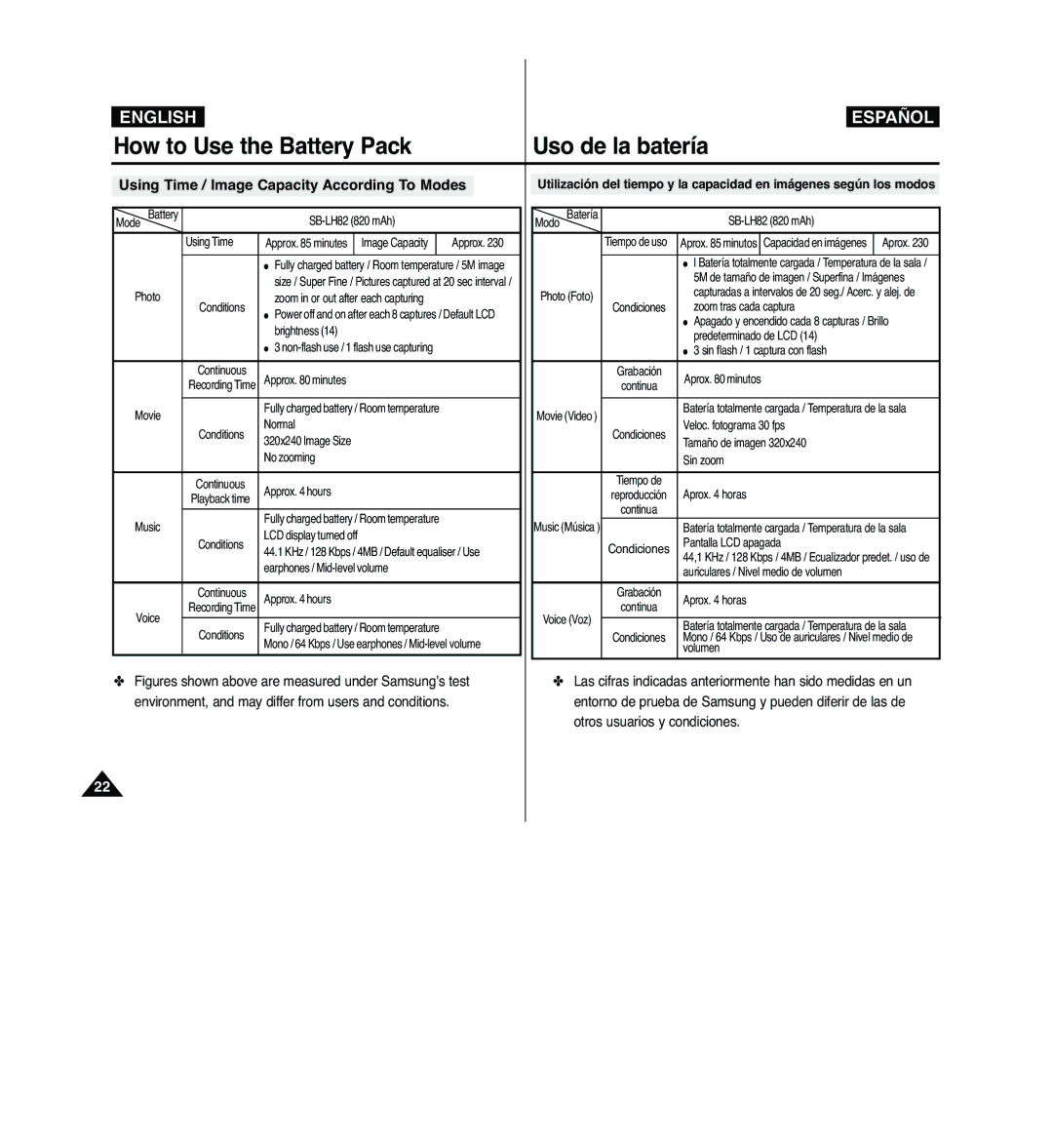 Samsung VP-MM11S/CHN, VP-MM11S/XEF manual Using Time / Image Capacity According To Modes, Otros usuarios y condiciones 