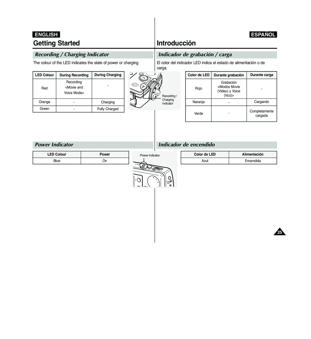 Samsung VP-MM12S/XEV, VP-MM11S/XEF manual Getting Started Introducción, Power Indicator, Indicador de encendido, Carga 